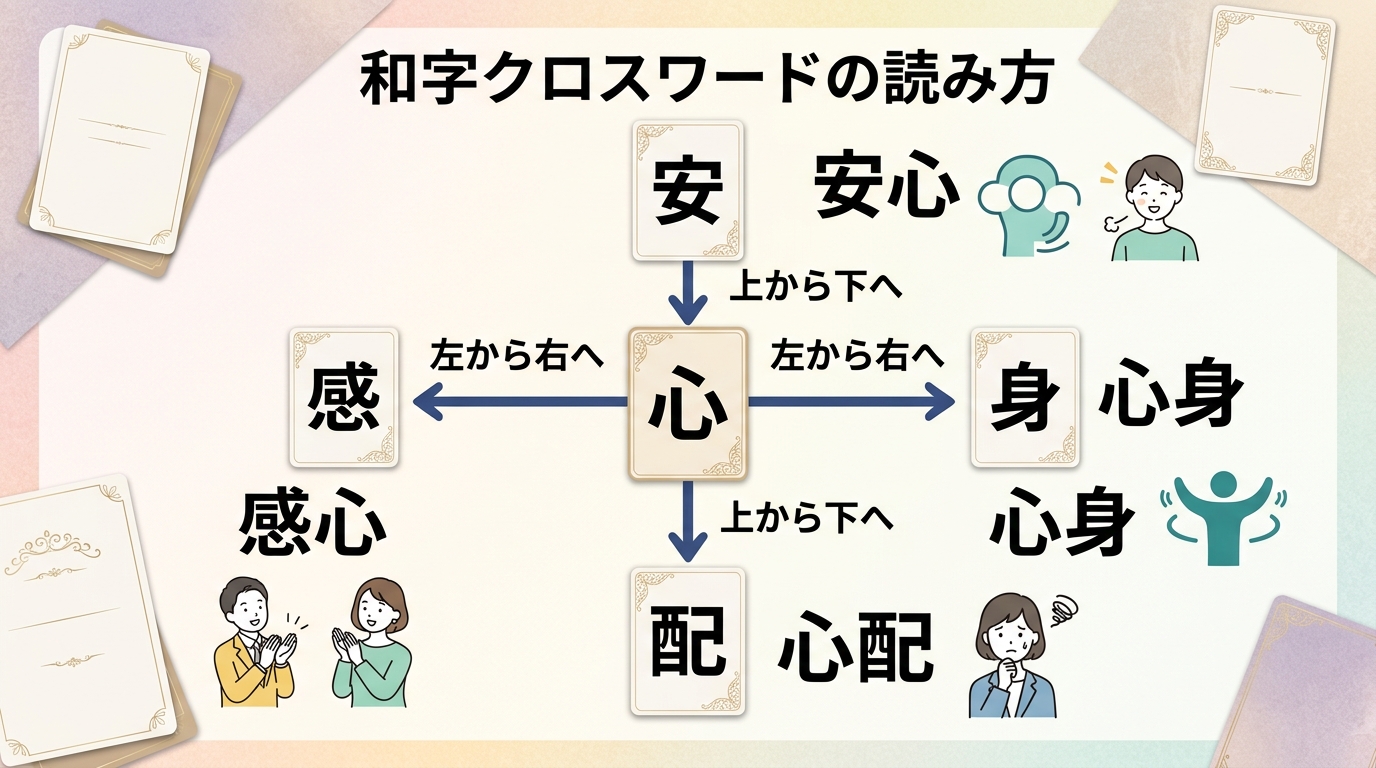 和同開珎パズルの読み方・読む方向の図解イラスト