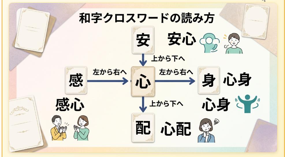 和同開珎パズルの読み方・読む方向の図解イラスト